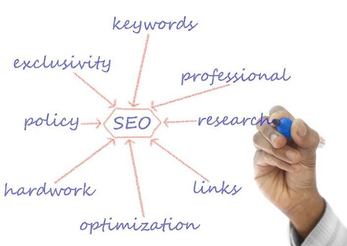 best seo services