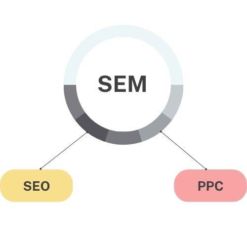 best seo Services